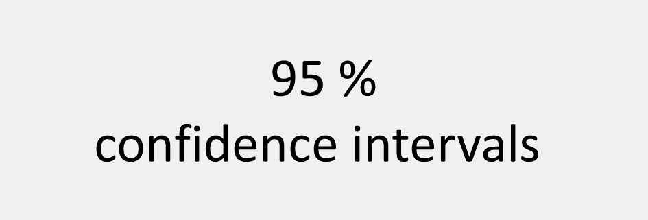 Confidence intervals