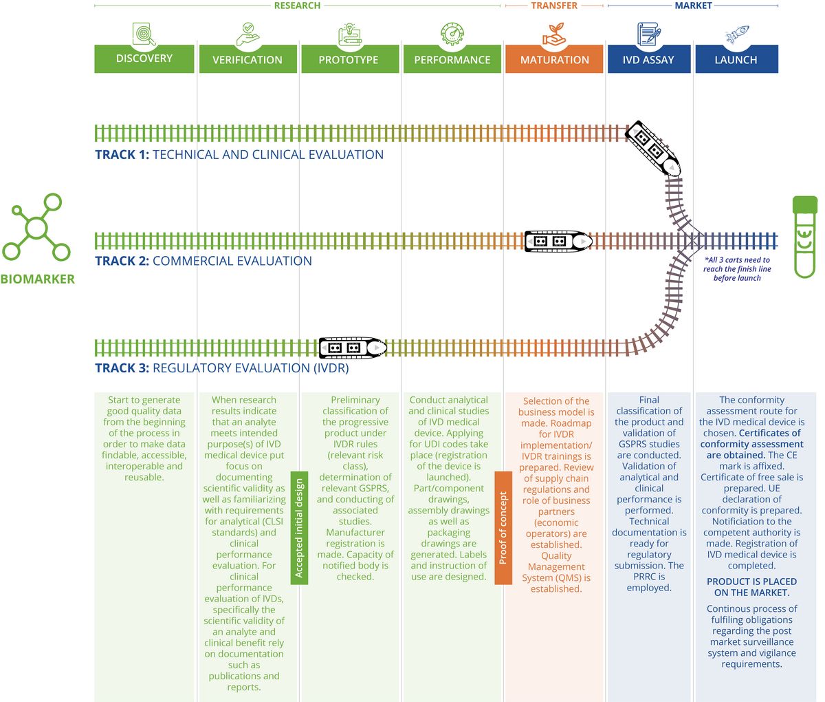 Introduction to BIC Tools_old